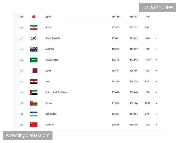 世界杯扩军中国队晋级路线图